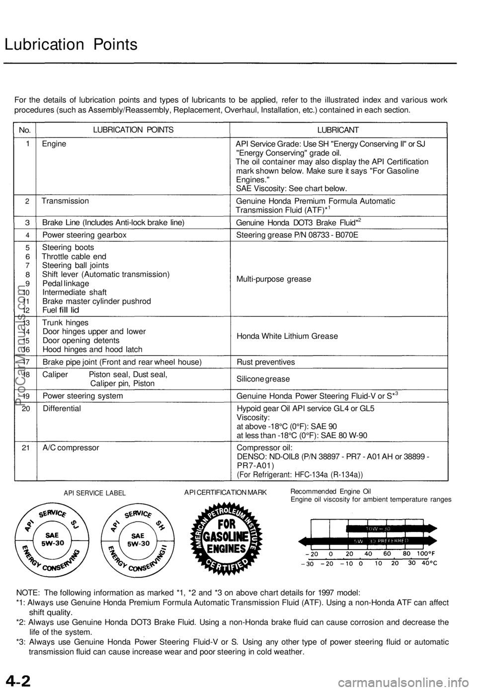 ACURA TL 1995 Service Repair Manual
Lubrication Points
For the details of lubrication points and types of lubricants to be applied, refer to the illustrated index and various work
procedures (such as Assembly/Reassembly, Replacement, ACURA TL 1995 Service Repair Manual
Lubrication Points
For the details of lubrication points and types of lubricants to be applied, refer to the illustrated index and various work
procedures (such as Assembly/Reassembly, Replacement,