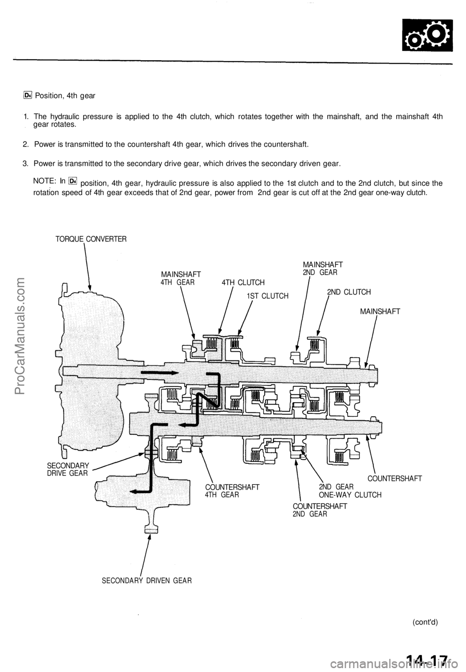 ACURA TL 1995 Service Repair Manual
Position, 4th gear
1. The hydraulic pressure is applied to the 4th clutch, which rotates together with the mainshaft, and the mainshaft 4th
gear rotates.
2. Power is transmitted to the countershaf ACURA TL 1995 Service Repair Manual
Position, 4th gear
1. The hydraulic pressure is applied to the 4th clutch, which rotates together with the mainshaft, and the mainshaft 4th
gear rotates.
2. Power is transmitted to the countershaf