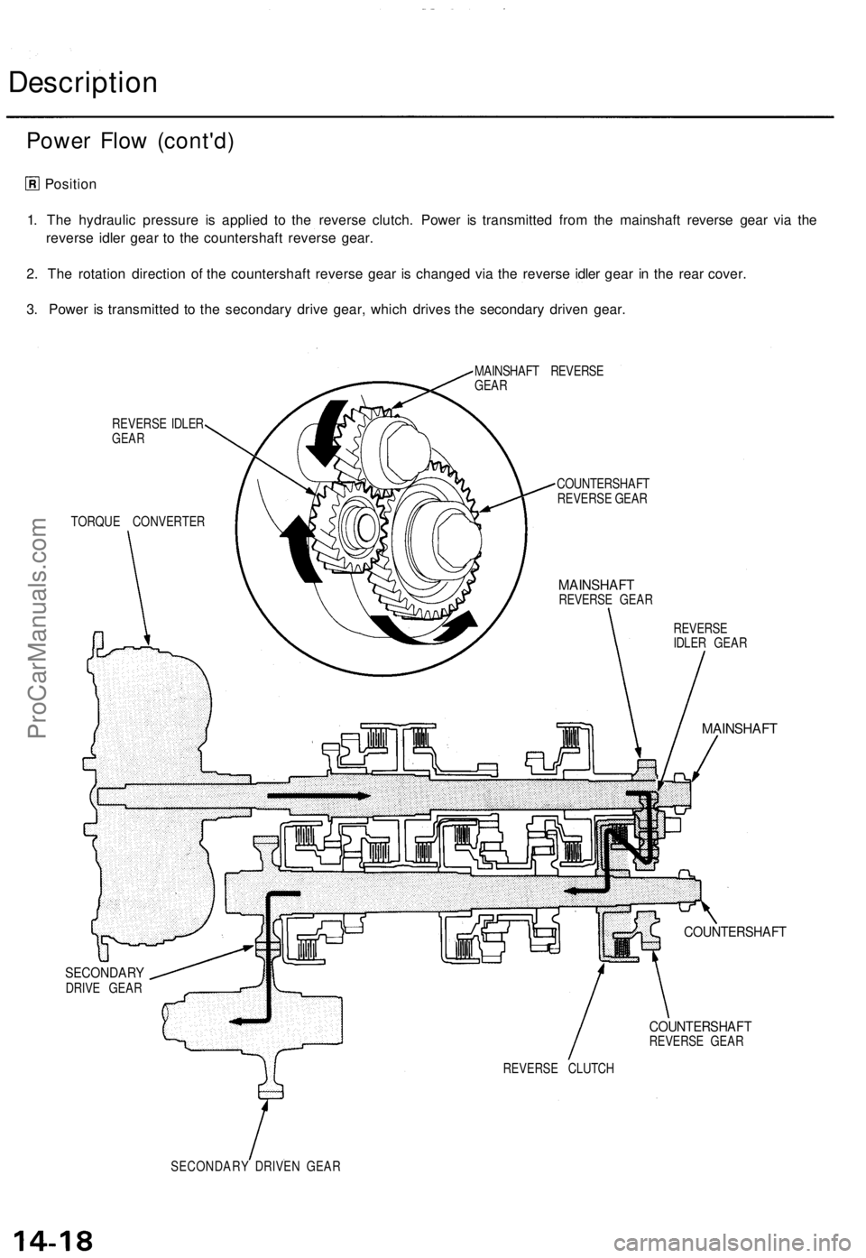 ACURA TL 1995 Service Repair Manual
Description
Power Flow (cont'd)
Position
1. The hydraulic pressure is applied to the reverse clutch. Power is transmitted from the mainshaft reverse gear via the
reverse idler gear to the cou ACURA TL 1995 Service Repair Manual
Description
Power Flow (cont'd)
Position
1. The hydraulic pressure is applied to the reverse clutch. Power is transmitted from the mainshaft reverse gear via the
reverse idler gear to the cou