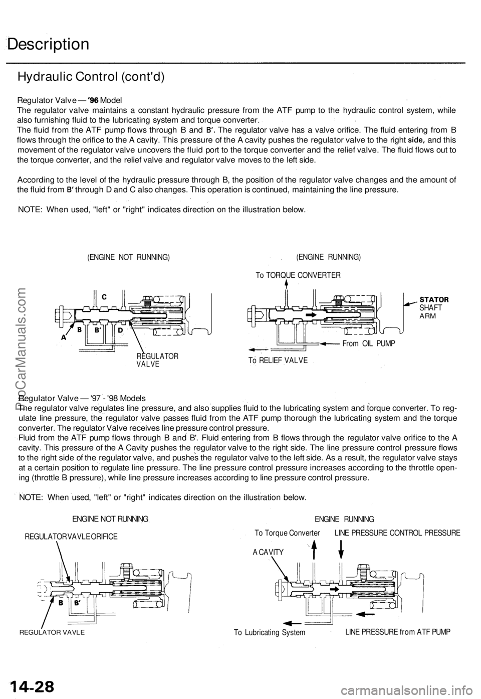 ACURA TL 1995  Service Repair Manual Description
Regulator Valv e — '9 6 Mode l
Th e regulato r valv e maintain s a  constan t hydrauli c pressur e fro m th e AT F pum p t o th e hydrauli c contro l system , whil e
als o furnishin 