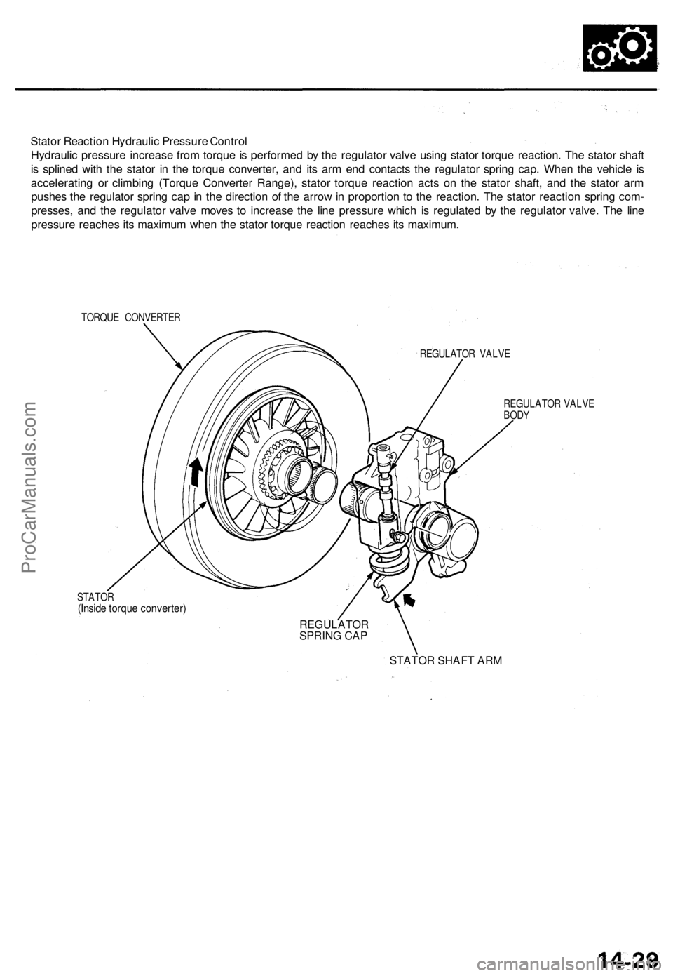 ACURA TL 1995  Service Repair Manual Stator Reactio n Hydrauli c Pressur e Contro l
Hydrauli c pressur e increas e fro m torqu e is performe d b y th e regulato r valv e usin g stato r torqu e reaction . Th e stato r shaf t
i s  spline d