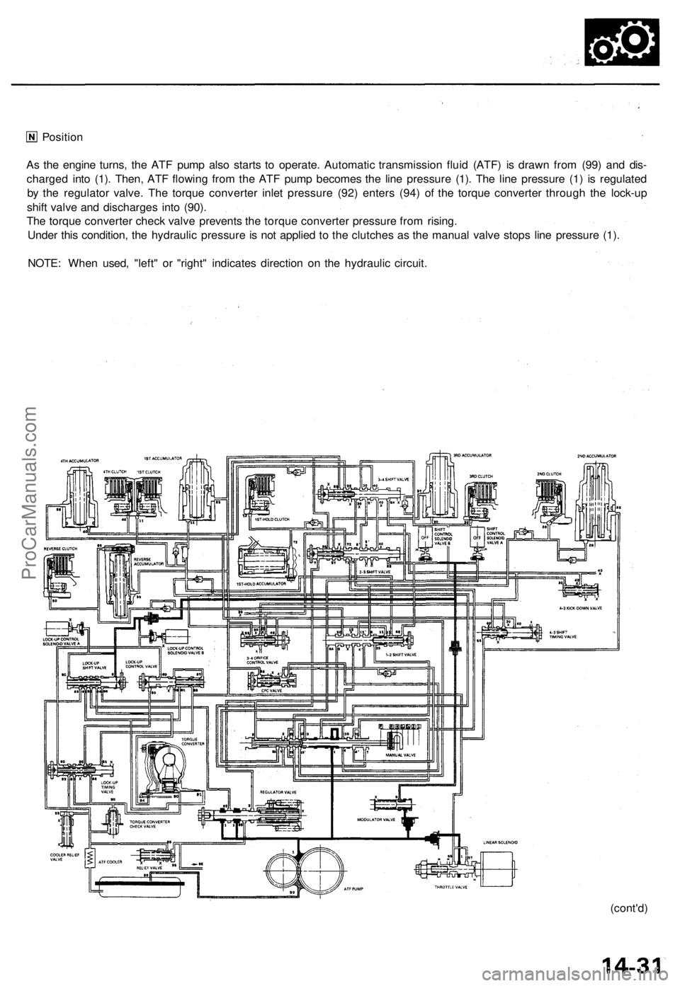 ACURA TL 1995 Service Repair Manual
Position
(cont'd)
As the engine turns, the ATF pump also starts to operate. Automatic transmission fluid (ATF) is drawn from (99) and dis-
charged into (1). Then, ATF flowing from the ATF pump ACURA TL 1995 Service Repair Manual
Position
(cont'd)
As the engine turns, the ATF pump also starts to operate. Automatic transmission fluid (ATF) is drawn from (99) and dis-
charged into (1). Then, ATF flowing from the ATF pump