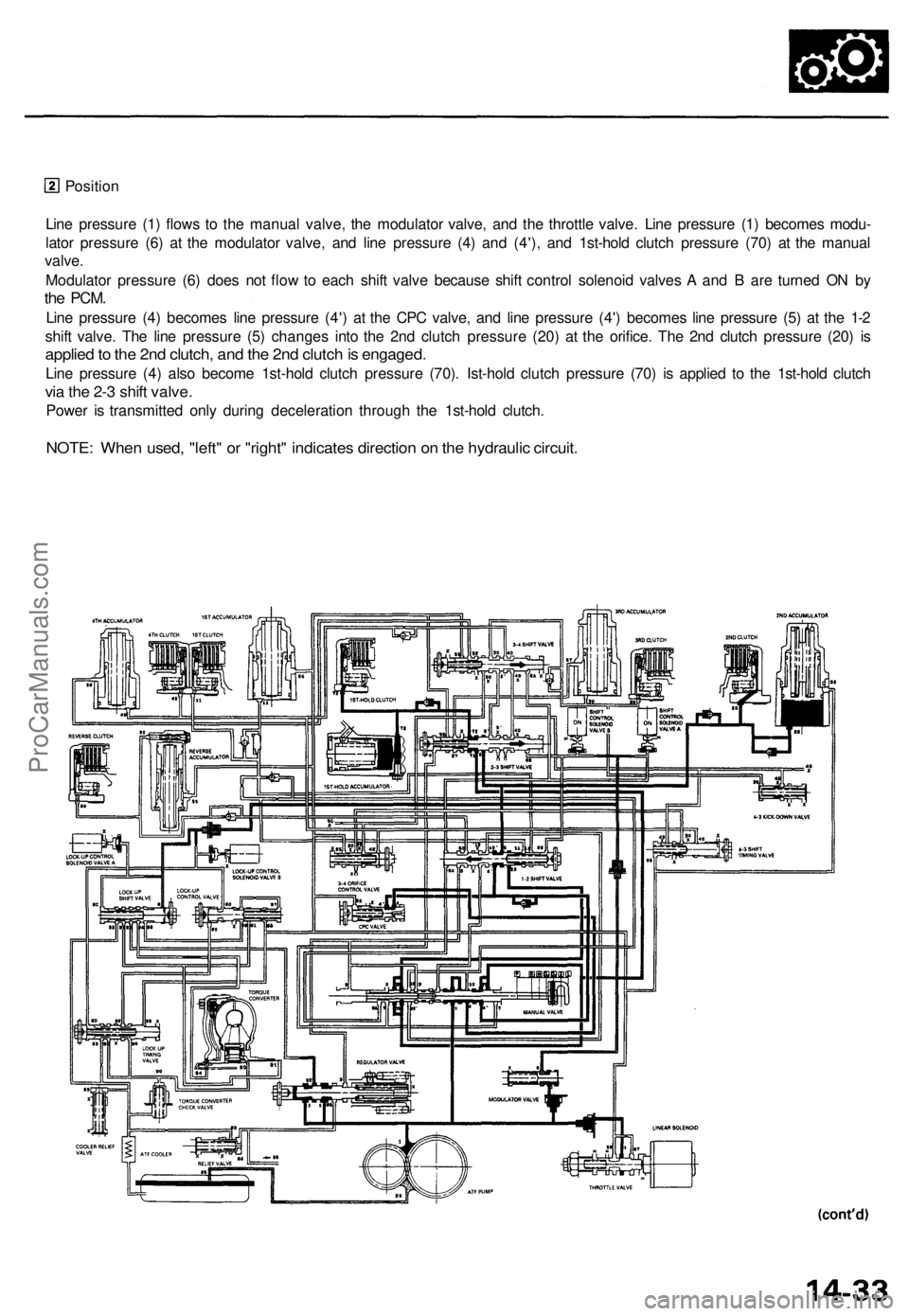ACURA TL 1995  Service Repair Manual 
Position

Line pressure (1) flows to the manual valve, the modulator valve, and the throttle valve. Line pressure (1) becomes modu-

lator pressure (6) at the modulator valve, and line pressure (4) a