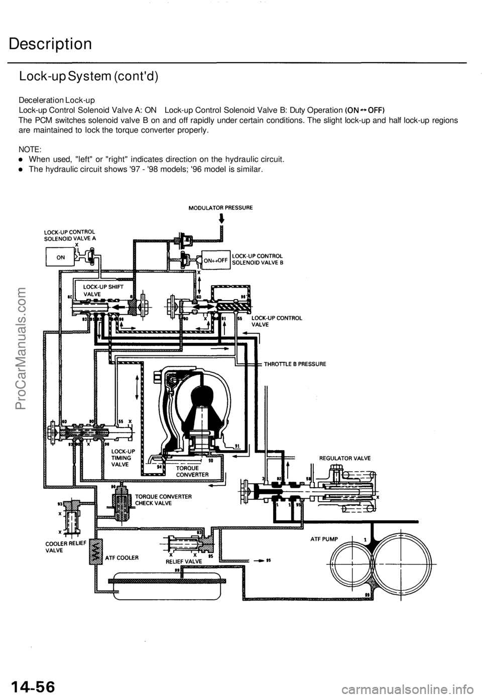 ACURA TL 1995  Service Repair Manual 
Description

Lock-up System (cont'd)

Deceleration Lock-up

Lock-up Control Solenoid Valve A: ON Lock-up Control Solenoid Valve B: Duty Operation

The PCM switches solenoid valve B on and off rap