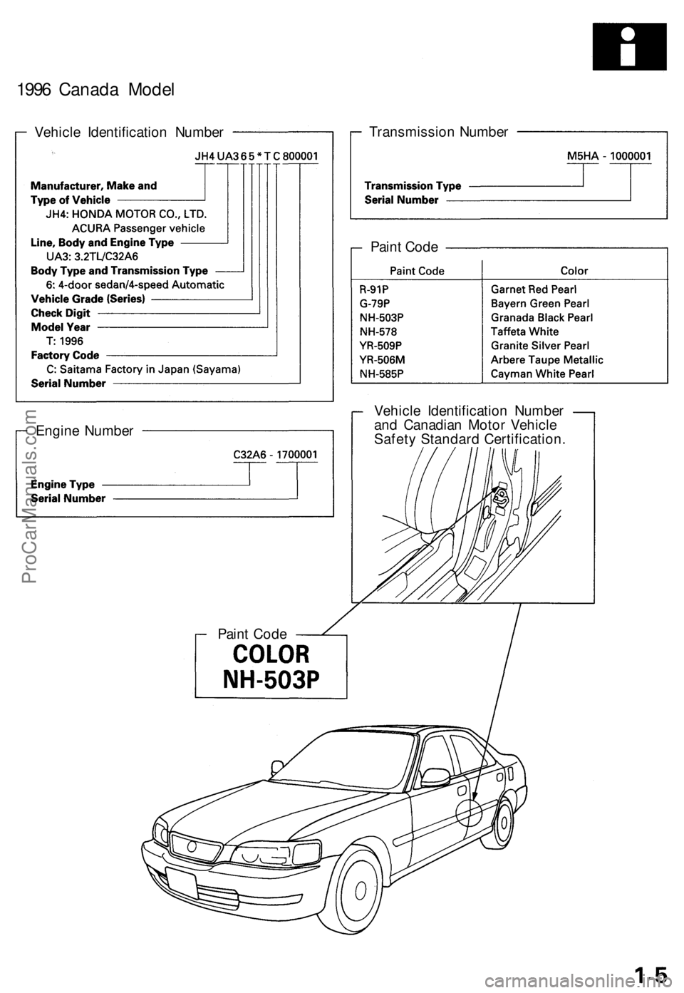 ACURA TL 1995  Service Repair Manual 
1996 Canada Model

Vehicle Identification Number 
Transmission Number

Engine Number 
Vehicle Identification Number

and Canadian Motor Vehicle

Safety Standard Certification.

Paint Code 
Paint Code