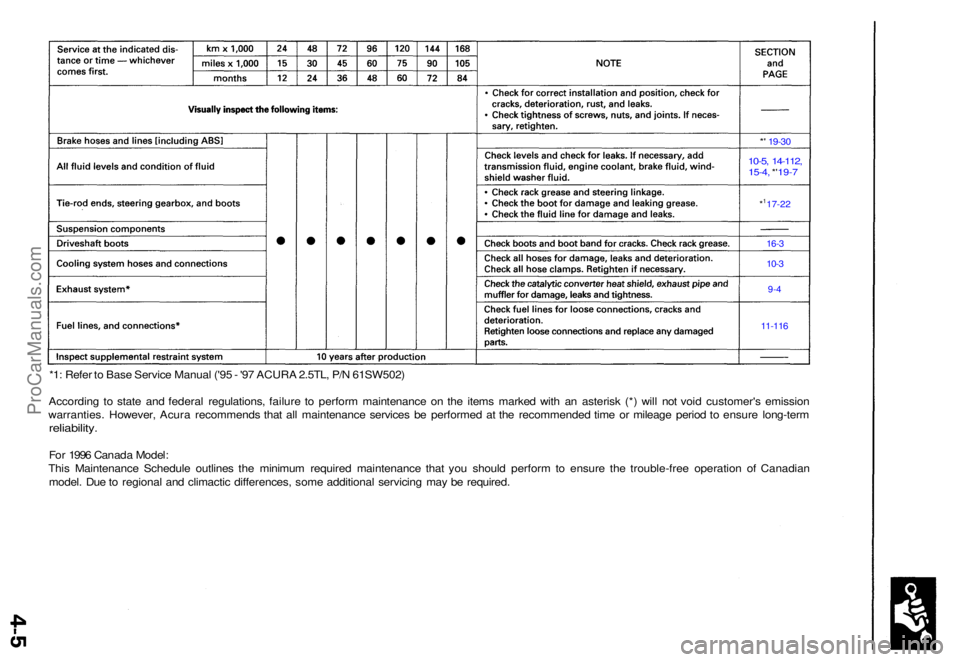 ACURA TL 1995  Service Owners Guide *' 19-3 0
10-5, 14-112 ,15-4, *' 19- 7
*117-2 2
16-3
10-3
9-4
11-11 6
*1: Refe r t o  Bas e Servic e Manua l ('9 5 - '9 7 ACUR A 2.5TL , P/ N 61SW502 )
Accordin g t o stat e an d feder