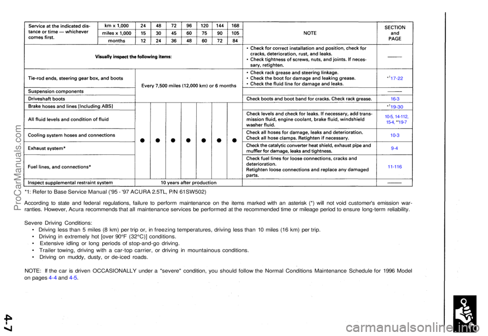 ACURA TL 1995  Service Owners Guide *1: Refe r t o  Bas e Servic e Manua l ('9 5 - '9 7 ACUR A 2.5TL , P/ N 61SW502 )
Accordin g t o stat e an d federa l regulations , failur e t o perfor m maintenanc e o n th e item s marke d w