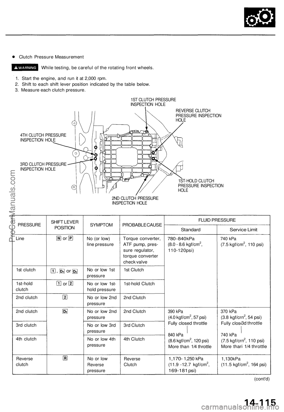 ACURA TL 1995  Service Repair Manual • Clutch Pressur e Measuremen t
Whil e testing , b e carefu l o f th e rotatin g fron t wheels .
1 . Star t th e engine , an d ru n i t a t 2,00 0 rpm .
2 . Shif t t o eac h shif t leve r positio n 