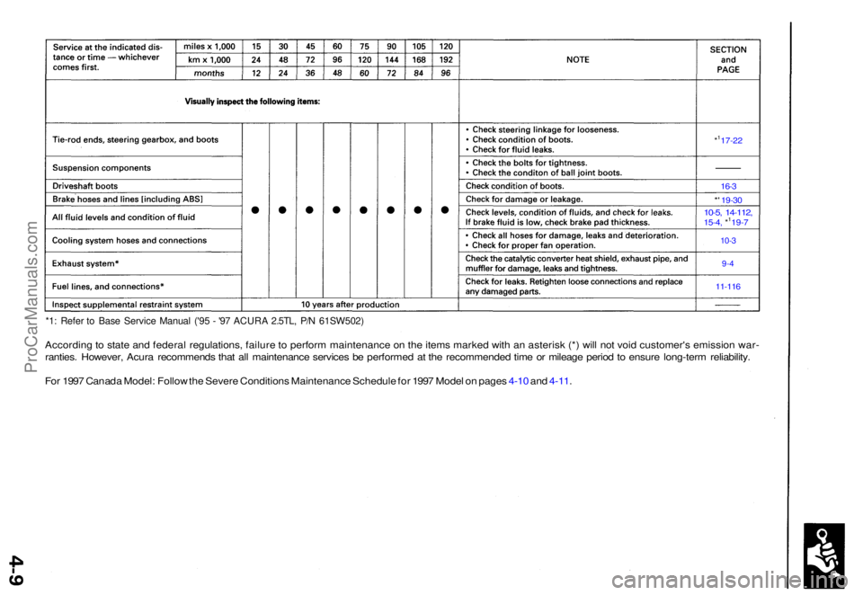 ACURA TL 1995  Service Owners Guide *117-22
16-3
*' 19-3 0
10-5, 14-112 ,15-4, *119- 7
10-3
9-4
11-11 6
*1: Refe r t o Bas e Servic e Manua l ('9 5 -  '9 7 ACUR A 2.5TL , P/ N 61SW502 )
According to  stat e an d federa l reg