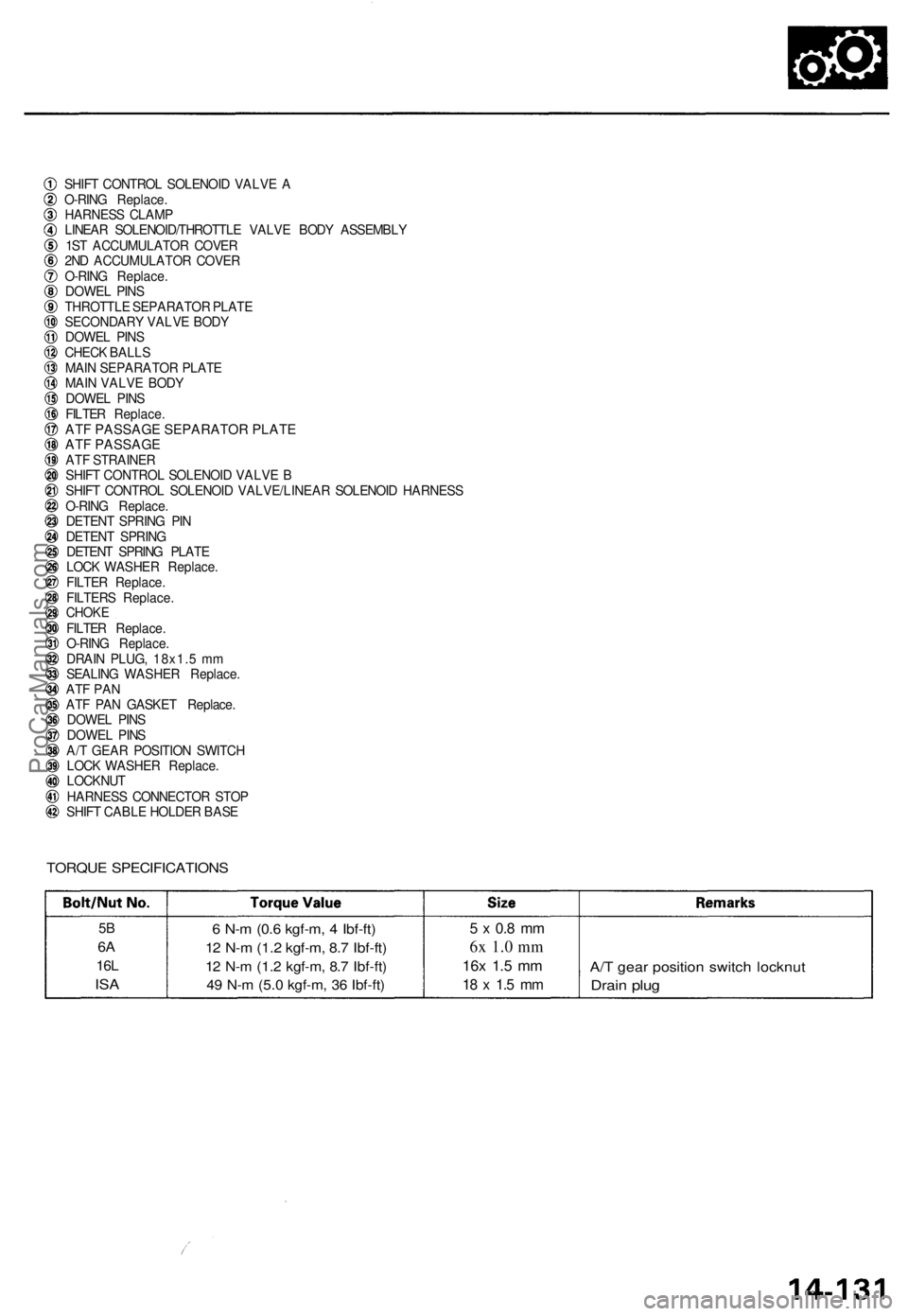ACURA TL 1995  Service Repair Manual SHIFT CONTRO L SOLENOI D VALV E A
O-RIN G Replace .
HARNES S CLAM P
LINEA R SOLENOID/THROTTL E VALV E BOD Y ASSEMBL Y
1S T ACCUMULATO R COVE R
2N D ACCUMULATO R COVE R
O-RIN G Replace .
DOWE L PIN S
T