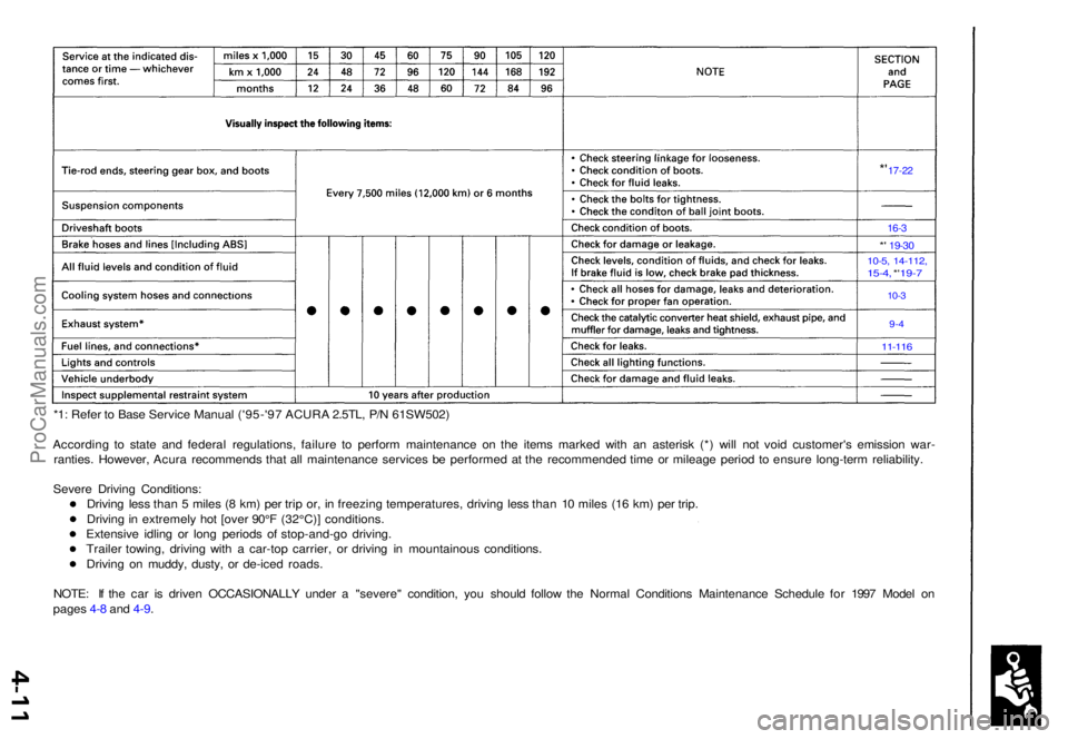 ACURA TL 1995  Service Owners Guide *1: Refe r t o  Bas e Servic e Manua l ('95-'9 7 ACUR A 2.5TL , P/ N 61SW502 )
Accordin g t o stat e an d federa l regulations , failur e t o perfor m maintenanc e o n th e item s marke d wit 
