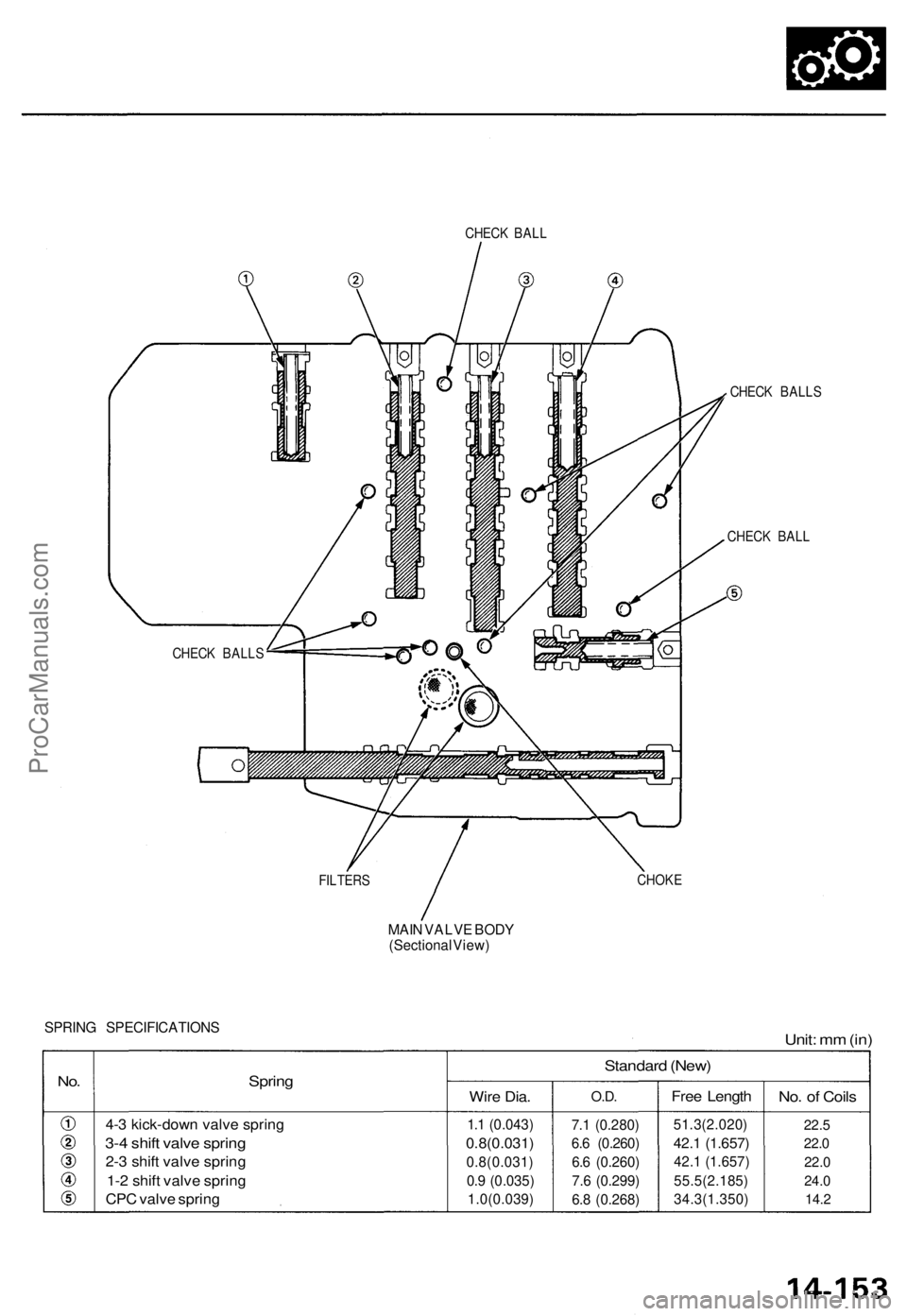 ACURA TL 1995  Service Repair Manual 
CHECK BALL

CHECK BALLS

CHECK BALL

FILTERS 
CHOKE

MAIN VALVE BODY

(Sectional View)

SPRING SPECIFICATIONS

Unit: mm (in)

No. 
Spring

4-3 kick-down valve spring

3-4 shift valve spring

2-3 shif