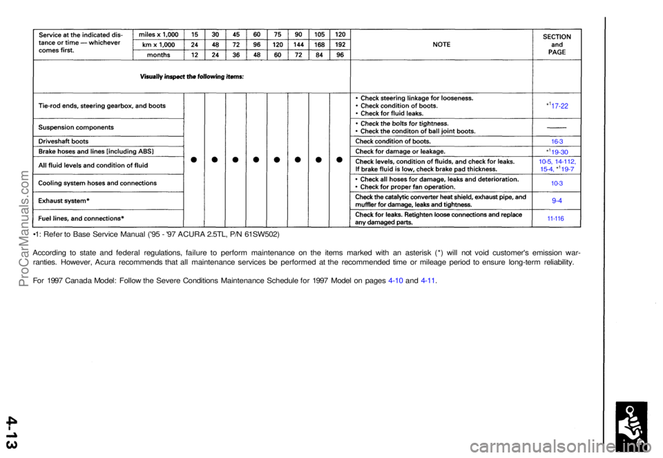 ACURA TL 1995  Service Owners Guide •1: Refe r t o  Bas e Servic e Manua l ('9 5 -  '9 7 ACUR A 2.5TL , P/ N 61SW502 )
Accordin g t o stat e an d federa l regulations , failur e t o perfor m maintenanc e o n th e item s marke 