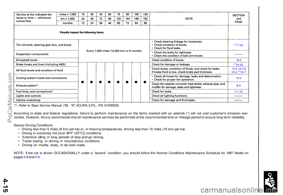 ACURA TL 1995  Service Service Manual *1: Refe r t o  Bas e Servic e Manua l ('9 5 -  '9 7 ACUR A 2.5TL , P/ N 61SW502 )
According t o stat e an d federa l regulations , failur e t o perfor m maintenance  on th e item s marke d wi