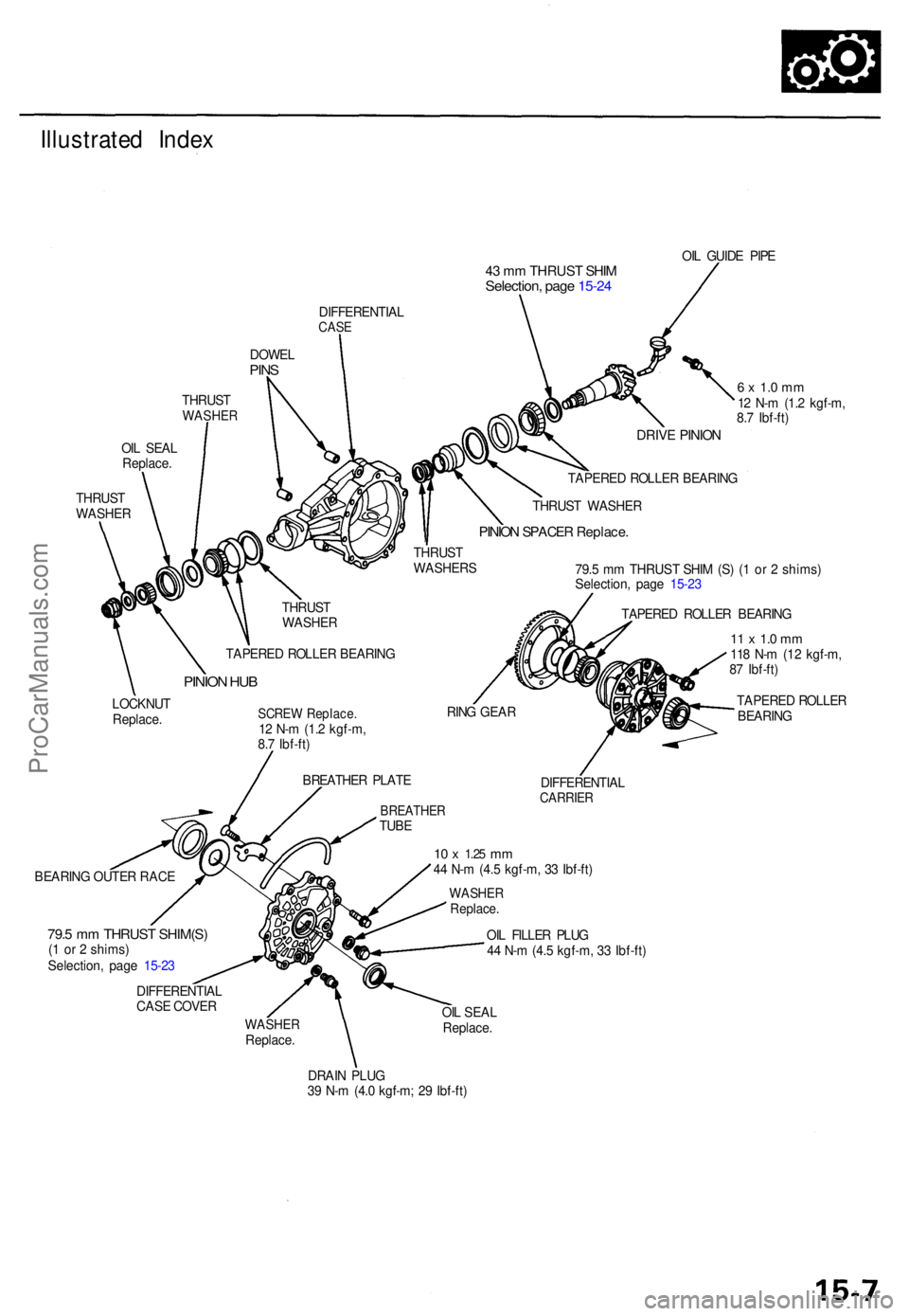 ACURA TL 1995  Service Repair Manual Illustrated Inde x
43  m m THRUS T SHI MSelection , pag e 15-2 4
OIL GUID E PIP E
DIFFERENTIA L
CASE
DOWE LPINS
THRUS TWASHE R
OIL SEA L
Replace .
THRUS T
WASHE RDRIVE PINIO N
TAPERE D ROLLE R BEARIN 
