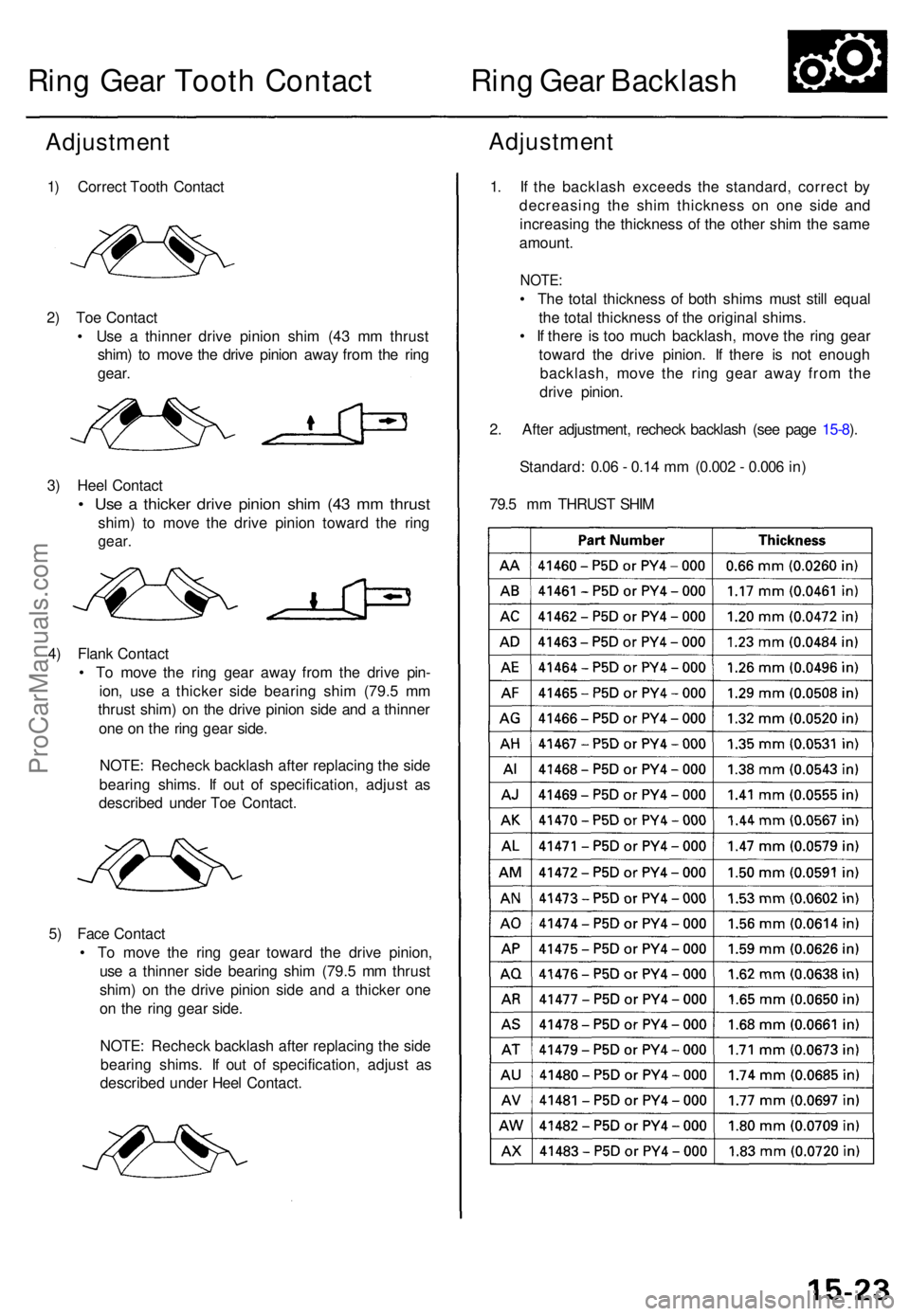 ACURA TL 1995  Service Repair Manual Ring Gea r Toot h Contac tRing Gea r Backlas h
Adjustmen t
1) Correc t Toot h Contac t
2 ) To e Contac t
•  Us e a  thinne r driv e pinio n shi m (4 3 m m thrus t
shim ) t o mov e th e driv e pinio 