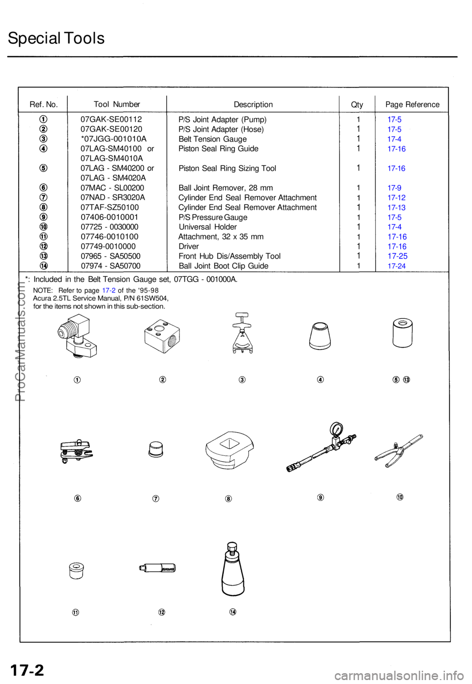 ACURA TL 1995  Service Repair Manual Special Tool s
Ref. No.Too l Numbe r
DescriptionQtyPag e Referenc e
P/S Join t Adapte r (Pump )
P/ S Join t Adapte r (Hose )
Bel t Tensio n Gaug e
Pisto n Sea l Rin g Guid e
Pisto n Sea l Rin g Sizin 