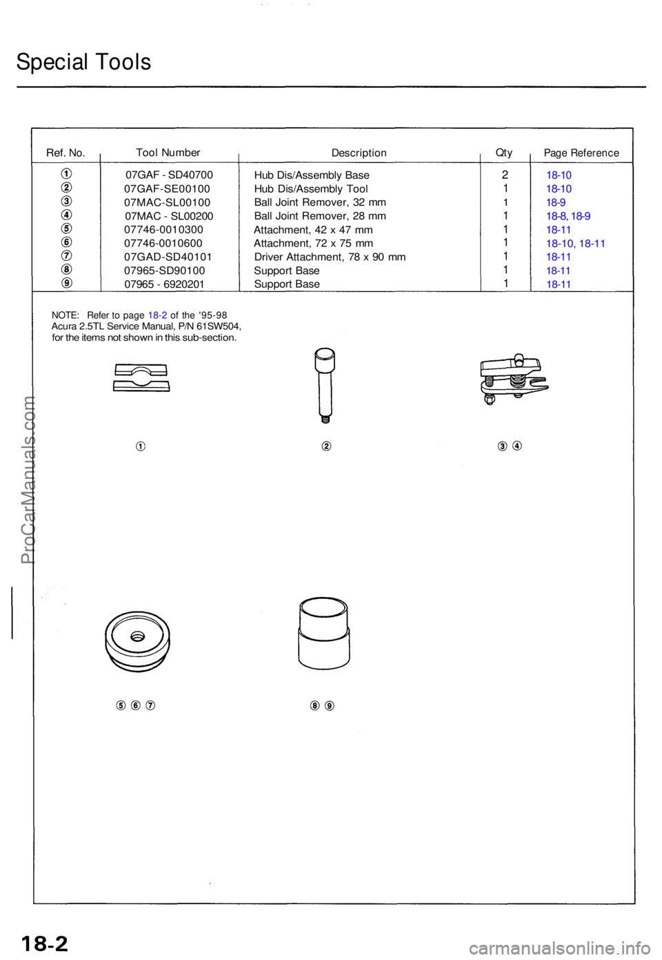 ACURA TL 1995 Service Repair Manual Special Tool s
Ref. No.Too l Numbe rDescriptio nQtyPag e Referenc e
Hub Dis/Assembl y Bas e
Hu b Dis/Assembl y Too l
Bal l Join t Remover , 3 2 m m
Bal l Join t Remover , 2 8 m m
Attachment , 4 2 x 4 ACURA TL 1995 Service Repair Manual Special Tool s
Ref. No.Too l Numbe rDescriptio nQtyPag e Referenc e
Hub Dis/Assembl y Bas e
Hu b Dis/Assembl y Too l
Bal l Join t Remover , 3 2 m m
Bal l Join t Remover , 2 8 m m
Attachment , 4 2 x 4