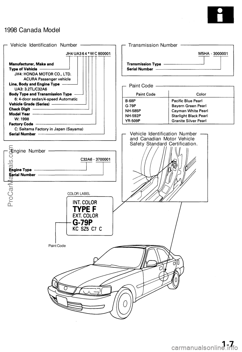 ACURA TL 1995  Service Repair Manual 
1998 Canada Model

Vehicle Identification Number

Transmission Number

Engine Number

COLOR LABEL 
Vehicle Identification Number

and Canadian Motor Vehicle

Safety Standard Certification.

Paint Cod