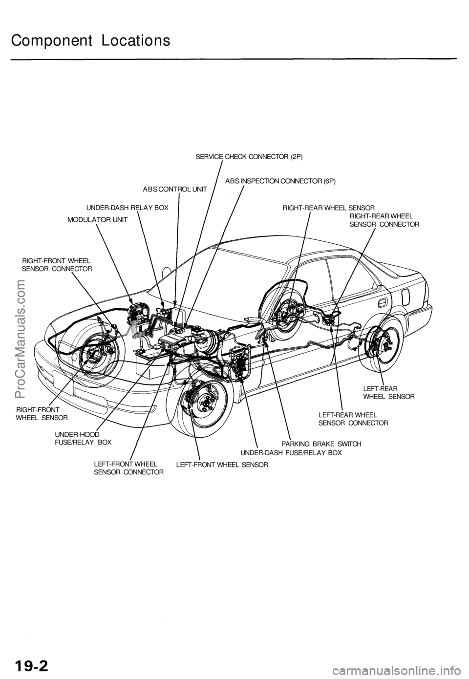 ACURA TL 1995 Service Repair Manual Component Location s
SERVICE CHEC K CONNECTO R (2P )
ABS INSPECTIO N CONNECTO R (6P )
UNDER-DAS H RELA Y BO X
MODULATO R UNI T
RIGHT-REA R WHEE L SENSO R
RIGHT-REA R WHEE L
SENSO R CONNECTO R
RIGHT-FR ACURA TL 1995 Service Repair Manual Component Location s
SERVICE CHEC K CONNECTO R (2P )
ABS INSPECTIO N CONNECTO R (6P )
UNDER-DAS H RELA Y BO X
MODULATO R UNI T
RIGHT-REA R WHEE L SENSO R
RIGHT-REA R WHEE L
SENSO R CONNECTO R
RIGHT-FR