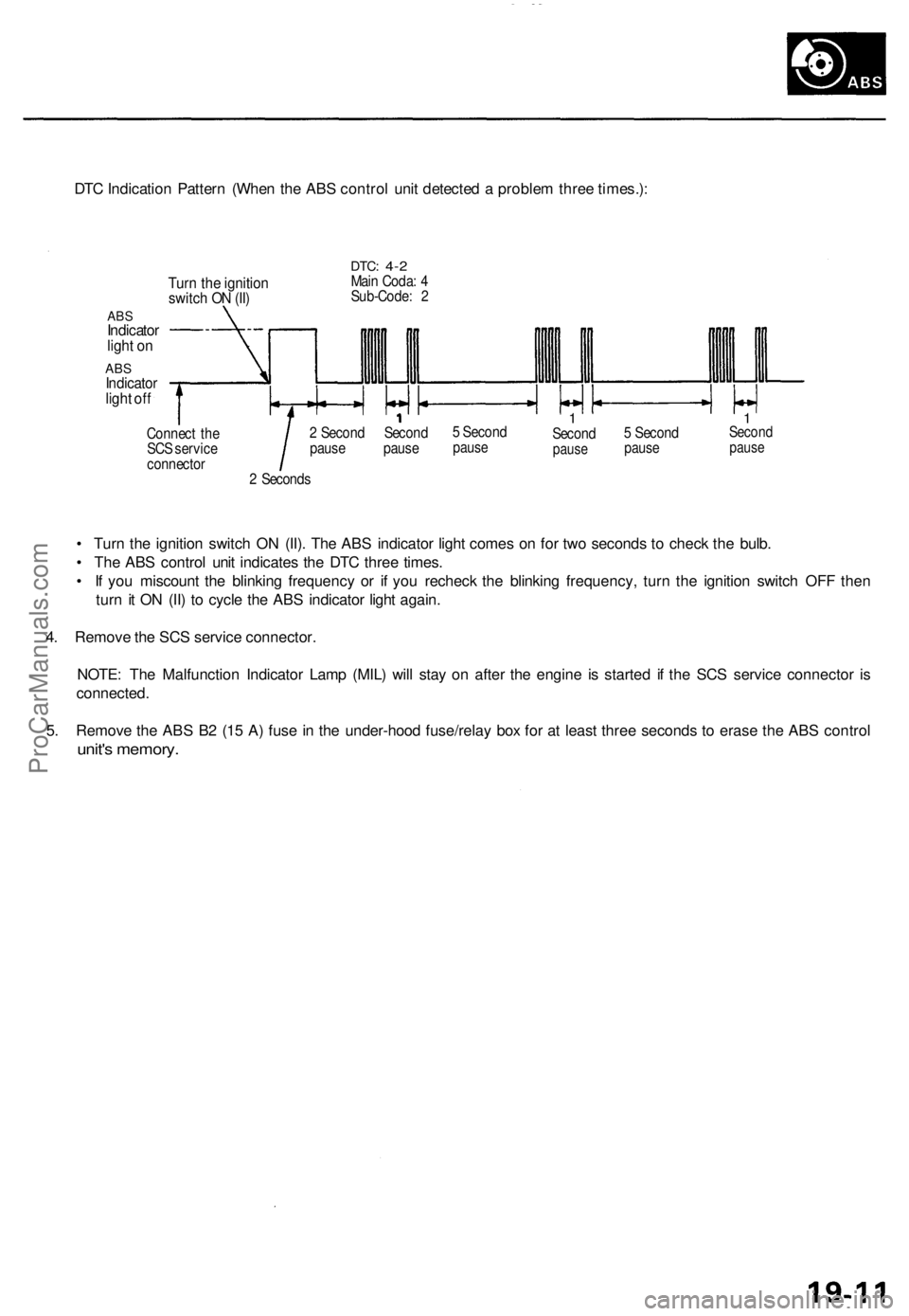 ACURA TL 1995 Service Repair Manual
DTC Indication Pattern (When the ABS control unit detected a problem three times.):
Turn the ignition
switch ON (II)
ABS
Indicator
light on
ABS
Indicator
light off
DTC:
4-2
Main Coda: 4
S ACURA TL 1995 Service Repair Manual
DTC Indication Pattern (When the ABS control unit detected a problem three times.):
Turn the ignition
switch ON (II)
ABS
Indicator
light on
ABS
Indicator
light off
DTC:
4-2
Main Coda: 4
S