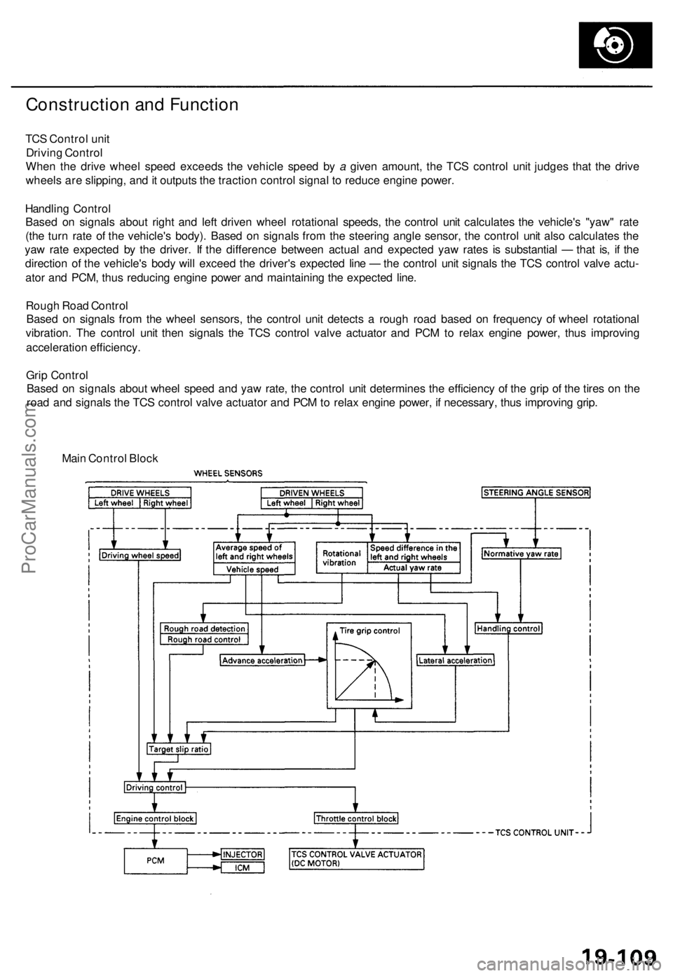 ACURA TL 1995 Service Repair Manual
Construction and Function
TCS Control unit
Driving Control
When the drive wheel speed exceeds the vehicle speed by a given amount, the TCS control unit judges that the drive
wheels are slipping, ACURA TL 1995 Service Repair Manual
Construction and Function
TCS Control unit
Driving Control
When the drive wheel speed exceeds the vehicle speed by a given amount, the TCS control unit judges that the drive
wheels are slipping,