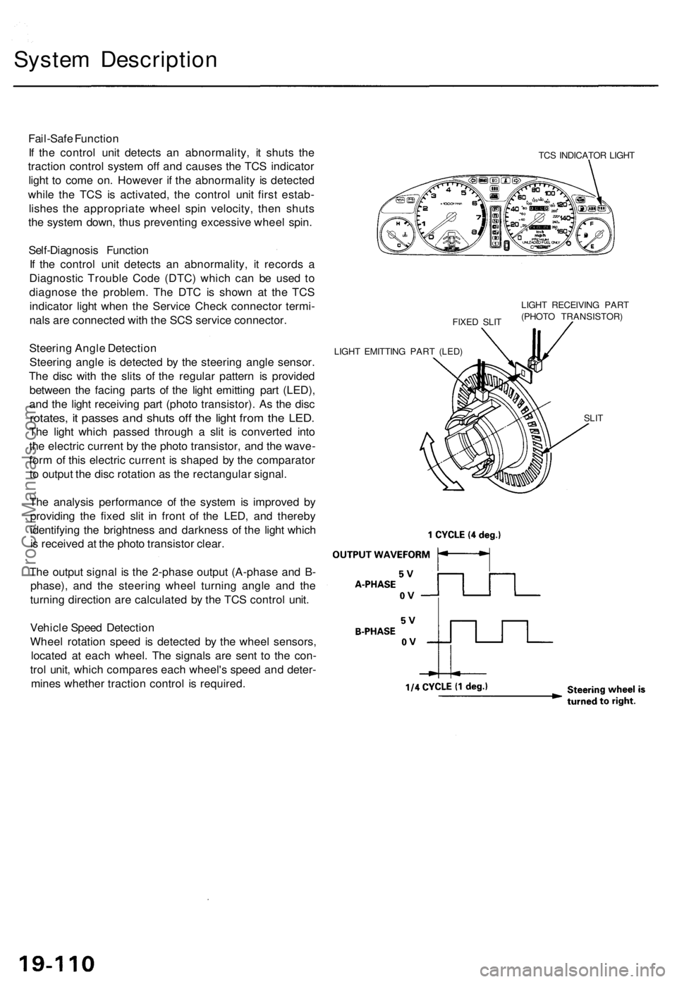 ACURA TL 1995  Service Repair Manual System Descriptio n
Fail-Safe Functio n
I f  th e contro l uni t detect s a n abnormality , i t shut s th e
tractio n contro l syste m of f an d cause s th e TC S indicato r
ligh t t o com e on . Howe