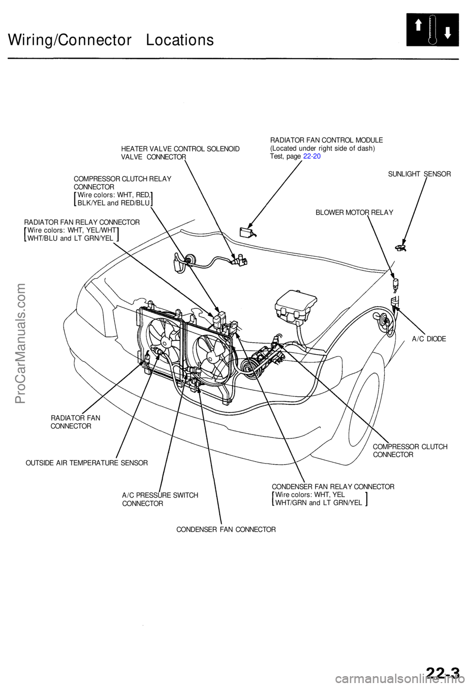 ACURA TL 1995 Service Repair Manual Wiring/Connector Location s
HEATER VALV E CONTRO L SOLENOI D
VALV E CONNECTO R RADIATO
R FA N CONTRO L MODUL E
(Locate d unde r righ t sid e o f dash )
Test , pag e 22-2 0
COMPRESSO R CLUTC H RELA Y
C ACURA TL 1995 Service Repair Manual Wiring/Connector Location s
HEATER VALV E CONTRO L SOLENOI D
VALV E CONNECTO R RADIATO
R FA N CONTRO L MODUL E
(Locate d unde r righ t sid e o f dash )
Test , pag e 22-2 0
COMPRESSO R CLUTC H RELA Y
C
