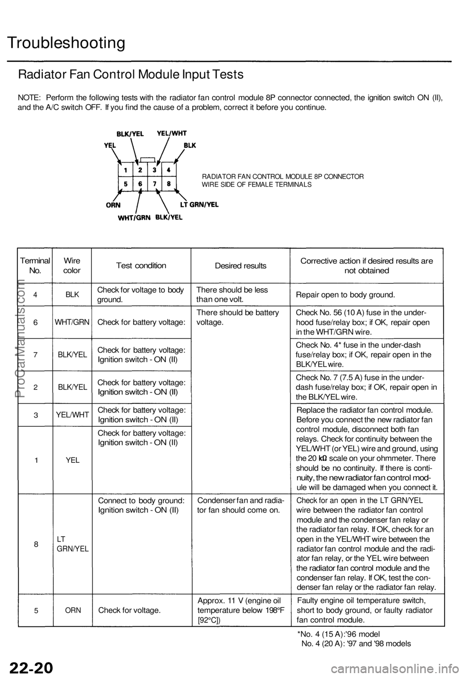ACURA TL 1995 Service Repair Manual
Troubleshooting
Radiator Fan Control Module Input Tests
NOTE: Perform the following tests with the radiator fan control module 8P connector connected, the ignition switch ON (II),
and the A/C swit ACURA TL 1995 Service Repair Manual
Troubleshooting
Radiator Fan Control Module Input Tests
NOTE: Perform the following tests with the radiator fan control module 8P connector connected, the ignition switch ON (II),
and the A/C swit