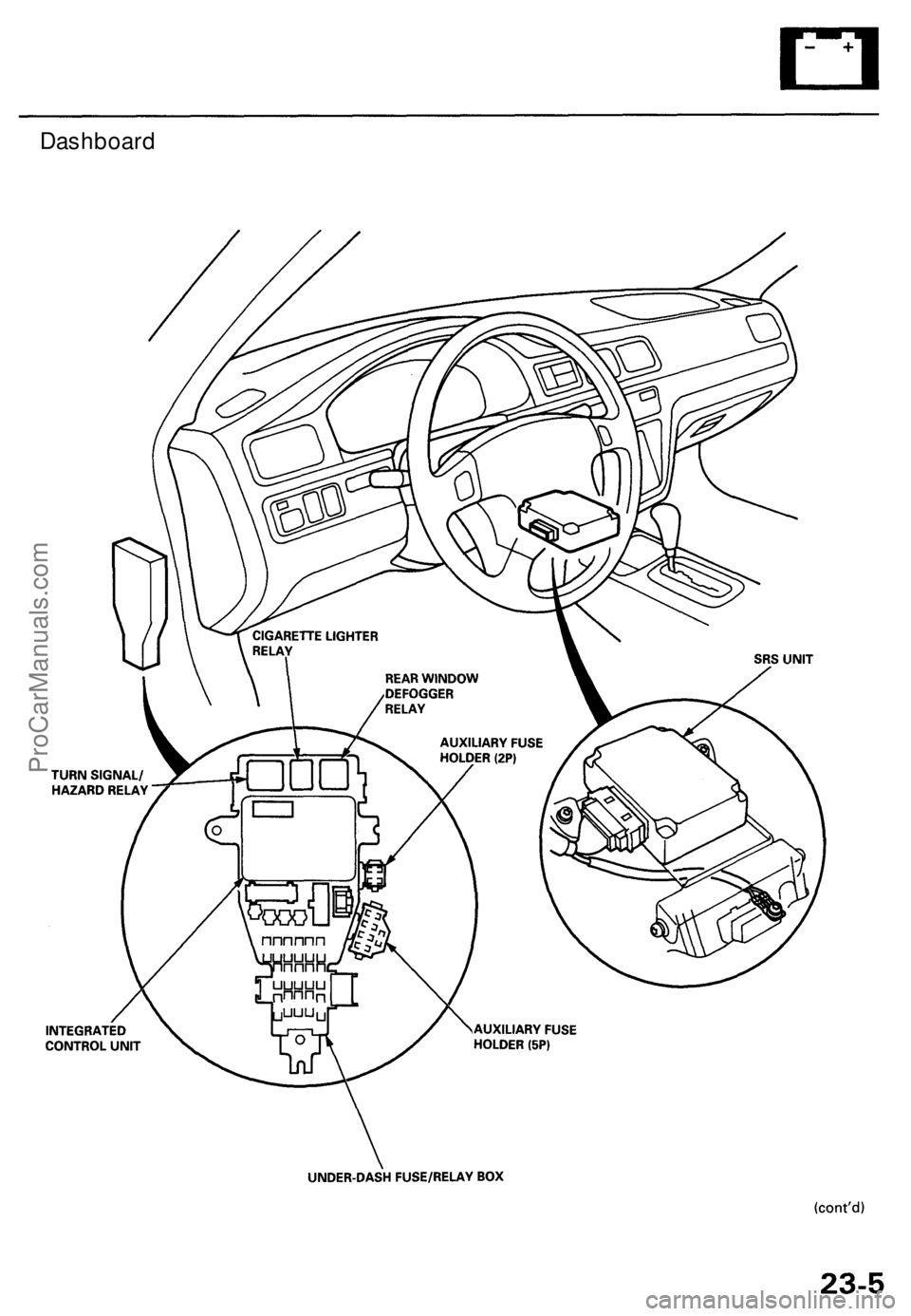 ACURA TL 1995  Service Repair Manual Dashboard
ProCarManuals.com 