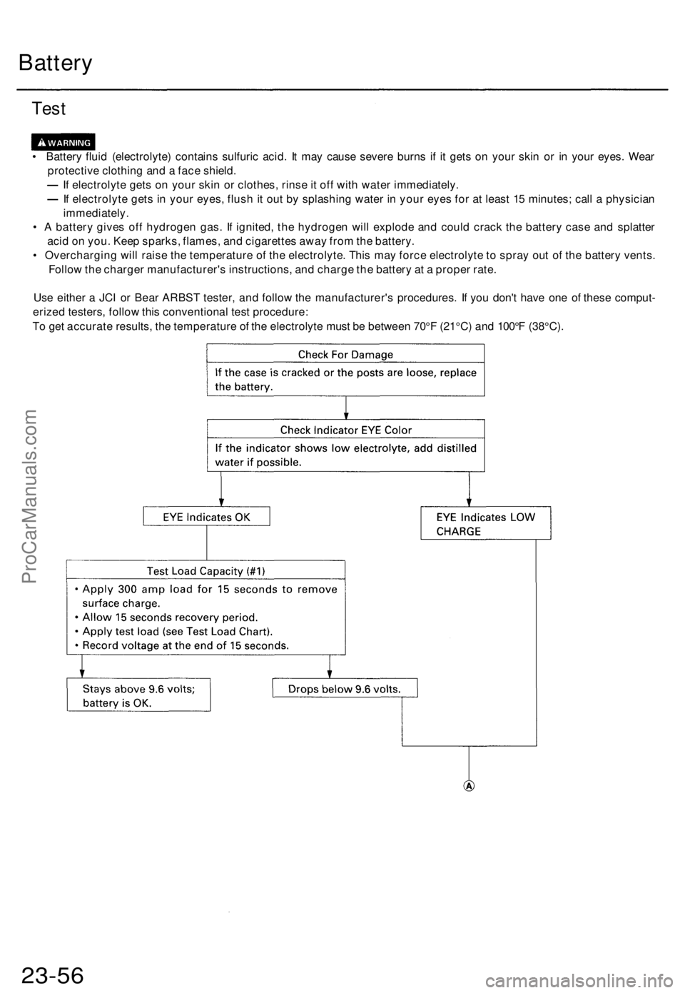 ACURA TL 1995  Service Repair Manual Battery
Test
• Batter y flui d (electrolyte ) contain s sulfuri c acid . I t ma y caus e sever e burn s i f i t get s o n you r ski n o r i n  you r eyes . Wea r
protectiv e clothin g an d a  fac e 