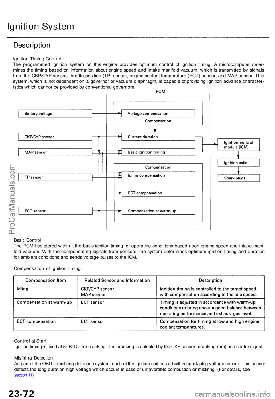 ACURA TL 1995  Service Repair Manual Ignition Syste m
Descriptio n
Ignition Timin g Contro l
Th e programme d ignitio n syste m o n thi s engine  provide s optimu m contro l o f ignitio n timing . A  microcompute r deter -
mine s th e ti
