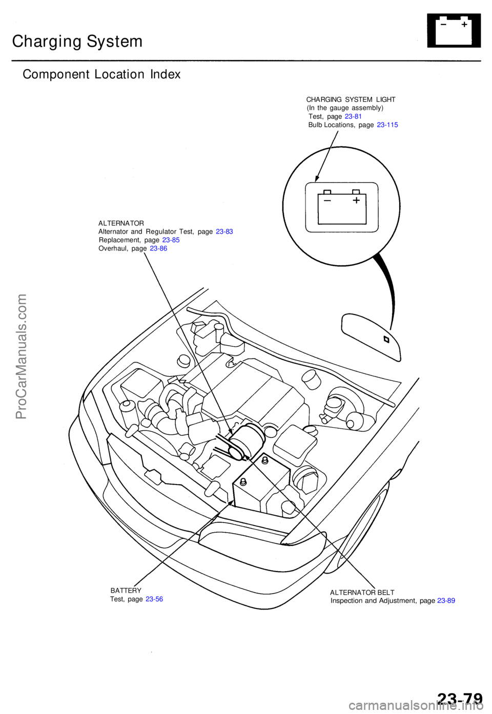 ACURA TL 1995 Service Repair Manual Charging Syste m
Componen t Locatio n Inde x
CHARGIN G SYSTE M LIGH T
(I n th e gaug e assembly )
ALTERNATO RAlternator an d Regulato r Test , pag e 23-8 3
Replacement , pag e 23-8 5
Overhaul , pag e ACURA TL 1995 Service Repair Manual Charging Syste m
Componen t Locatio n Inde x
CHARGIN G SYSTE M LIGH T
(I n th e gaug e assembly )
ALTERNATO RAlternator an d Regulato r Test , pag e 23-8 3
Replacement , pag e 23-8 5
Overhaul , pag e