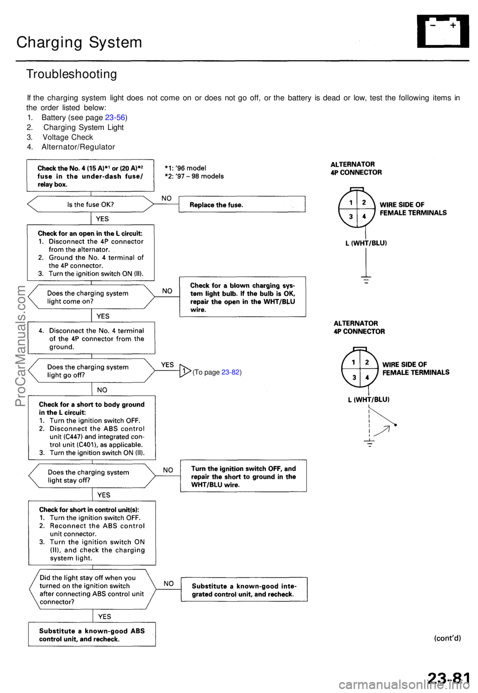 ACURA TL 1995 Service Repair Manual Charging Syste m
Troubleshootin g
If th e chargin g syste m ligh t doe s no t com e o n o r doe s no t g o off , o r th e batter y i s dea d o r low , tes t th e followin g item s i n
th e orde r lis ACURA TL 1995 Service Repair Manual Charging Syste m
Troubleshootin g
If th e chargin g syste m ligh t doe s no t com e o n o r doe s no t g o off , o r th e batter y i s dea d o r low , tes t th e followin g item s i n
th e orde r lis