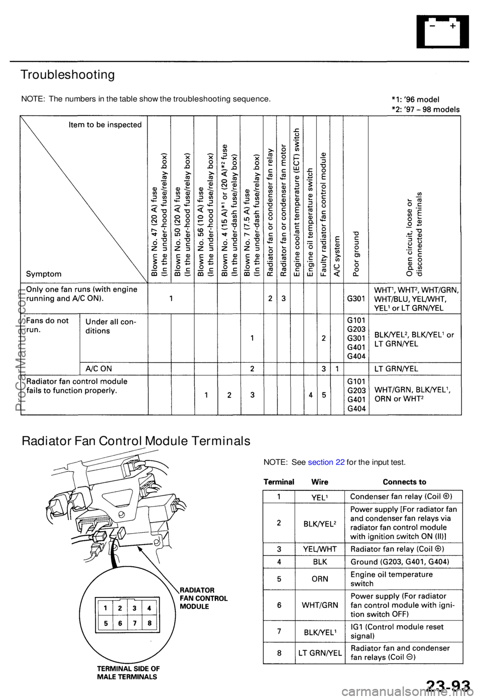 ACURA TL 1995 Service Repair Manual Troubleshooting
NOTE: Th e number s in th e tabl e sho w th e troubleshootin g sequence .
Radiator Fa n Contro l Modul e Terminal s
NOTE: Se e sectio n 2 2 fo r th e inpu t test .
ProCarManuals.com ACURA TL 1995 Service Repair Manual Troubleshooting
NOTE: Th e number s in th e tabl e sho w th e troubleshootin g sequence .
Radiator Fa n Contro l Modul e Terminal s
NOTE: Se e sectio n 2 2 fo r th e inpu t test .
ProCarManuals.com