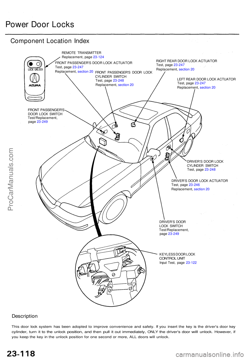 ACURA TL 1995  Service Repair Manual Power Doo r Lock s
Componen t Locatio n Inde x
REMOT E TRANSMITTE R
Replacement , pag e 23-12 4
FRON T PASSENGER' S DOO R LOC K ACTUATO R RIGH
T REA R DOO R LOC K ACTUATO R
FRONT PASSENGER' SD