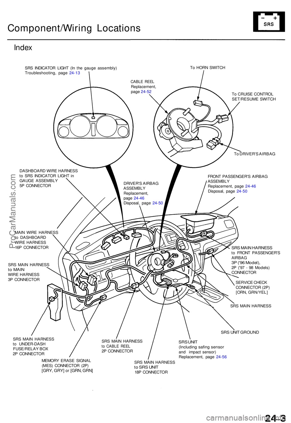 ACURA TL 1995 Service Repair Manual Component/Wiring Location s
Index
SRS INDICATO R LIGH T (I n th e gaug e assembly )
Troubleshooting , pag e 24-1 3 T
o HOR N SWITC H
DASHBOAR D WIR E HARNES S
t o SR S INDICATO R LIGH T in
GAUG E AS ACURA TL 1995 Service Repair Manual Component/Wiring Location s
Index
SRS INDICATO R LIGH T (I n th e gaug e assembly )
Troubleshooting , pag e 24-1 3 T
o HOR N SWITC H
DASHBOAR D WIR E HARNES S
t o SR S INDICATO R LIGH T in
GAUG E AS