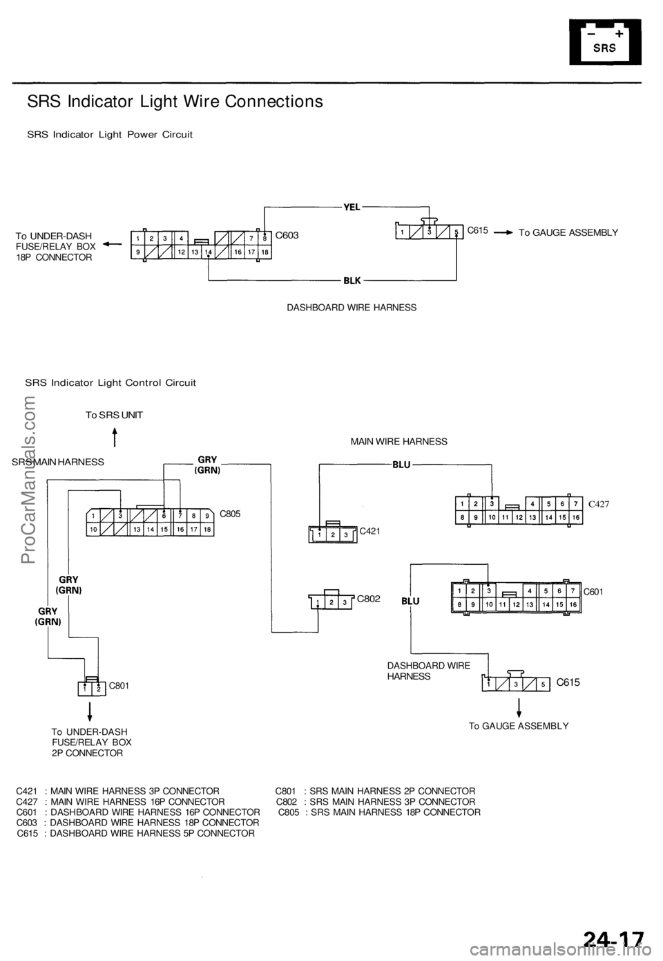 ACURA TL 1995  Service Repair Manual SRS Indicato r Ligh t Wir e Connection s
SRS Indicato r Ligh t Powe r Circui t
To UNDER-DAS HFUSE/RELAY BO X
18 P CONNECTO R
To GAUG E ASSEMBL Y
DASHBOAR D WIR E HARNES S
SRS Indicato r Ligh t Contro 