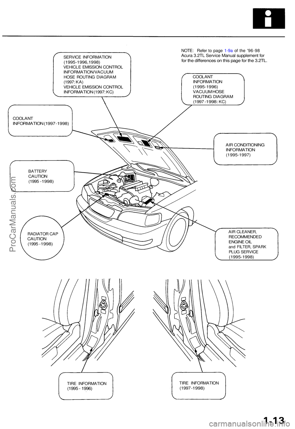 ACURA TL 1995 Service Repair Manual SERVICE INFORMATIO N(1995-1996,1998 )VEHICLE EMISSIO N CONTRO LINFORMATION/VACUU MHOSE ROUTIN G DIAGRA M(1997: KA )VEHICL E EMISSIO N CONTRO LINFORMATIO N (1997 : KC )
COOLAN TINFORMATIO N(1995-1996)V ACURA TL 1995 Service Repair Manual SERVICE INFORMATIO N(1995-1996,1998 )VEHICLE EMISSIO N CONTRO LINFORMATION/VACUU MHOSE ROUTIN G DIAGRA M(1997: KA )VEHICL E EMISSIO N CONTRO LINFORMATIO N (1997 : KC )
COOLAN TINFORMATIO N(1995-1996)V