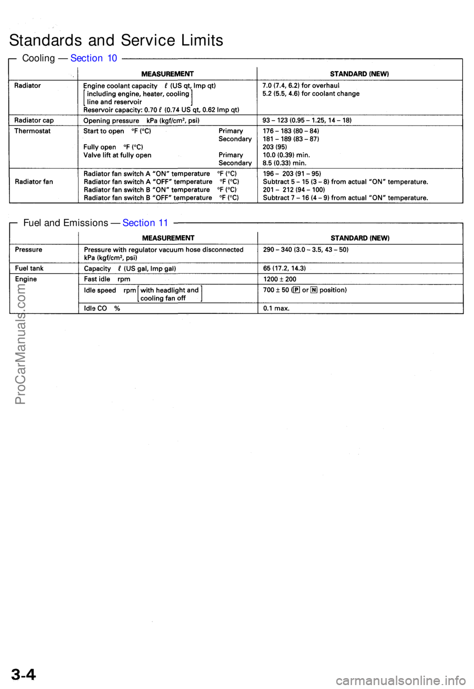 ACURA TL 1995 Service Repair Manual Standards an d Servic e Limit s
Fuel an d Emission s — Sectio n 1 1
Coolin
g — Sectio n 1 0
ProCarManuals.com ACURA TL 1995 Service Repair Manual Standards an d Servic e Limit s
Fuel an d Emission s — Sectio n 1 1
Coolin
g — Sectio n 1 0
ProCarManuals.com