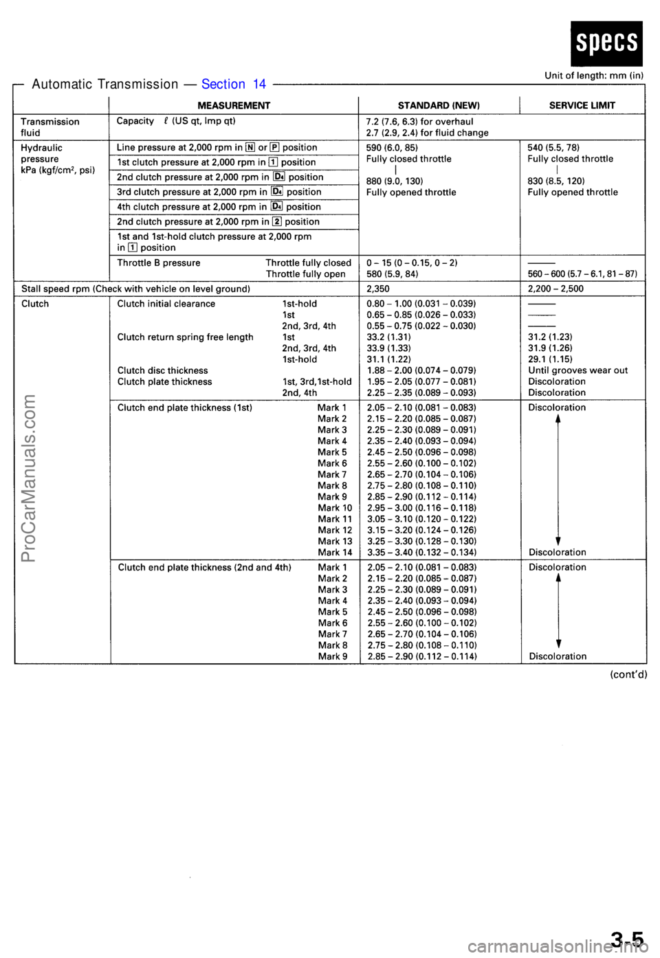 ACURA TL 1995 Service Repair Manual Automatic Transmissio n — Sectio n 1 4
ProCarManuals.com ACURA TL 1995 Service Repair Manual Automatic Transmissio n — Sectio n 1 4
ProCarManuals.com