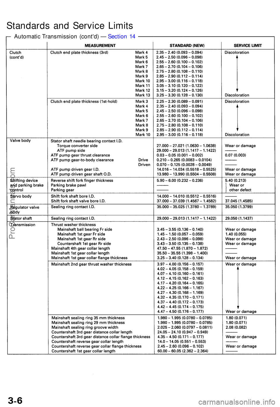ACURA TL 1995 Service Repair Manual Standards an d Servic e Limit s
Automati c Transmissio n (cont'd ) — Sectio n 1 4
ProCarManuals.com ACURA TL 1995 Service Repair Manual Standards an d Servic e Limit s
Automati c Transmissio n (cont'd ) — Sectio n 1 4
ProCarManuals.com
