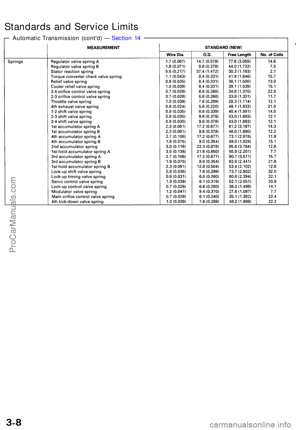 ACURA TL 1995 Service Repair Manual Standards an d Servic e Limit s
Automati c Transmissio n (cont'd ) — Sectio n 1 4
ProCarManuals.com ACURA TL 1995 Service Repair Manual Standards an d Servic e Limit s
Automati c Transmissio n (cont'd ) — Sectio n 1 4
ProCarManuals.com