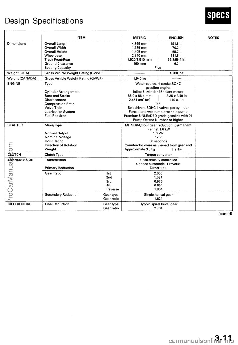 ACURA TL 1995 Service Repair Manual
Design SpecificationsProCarManuals.com ACURA TL 1995 Service Repair Manual
Design SpecificationsProCarManuals.com