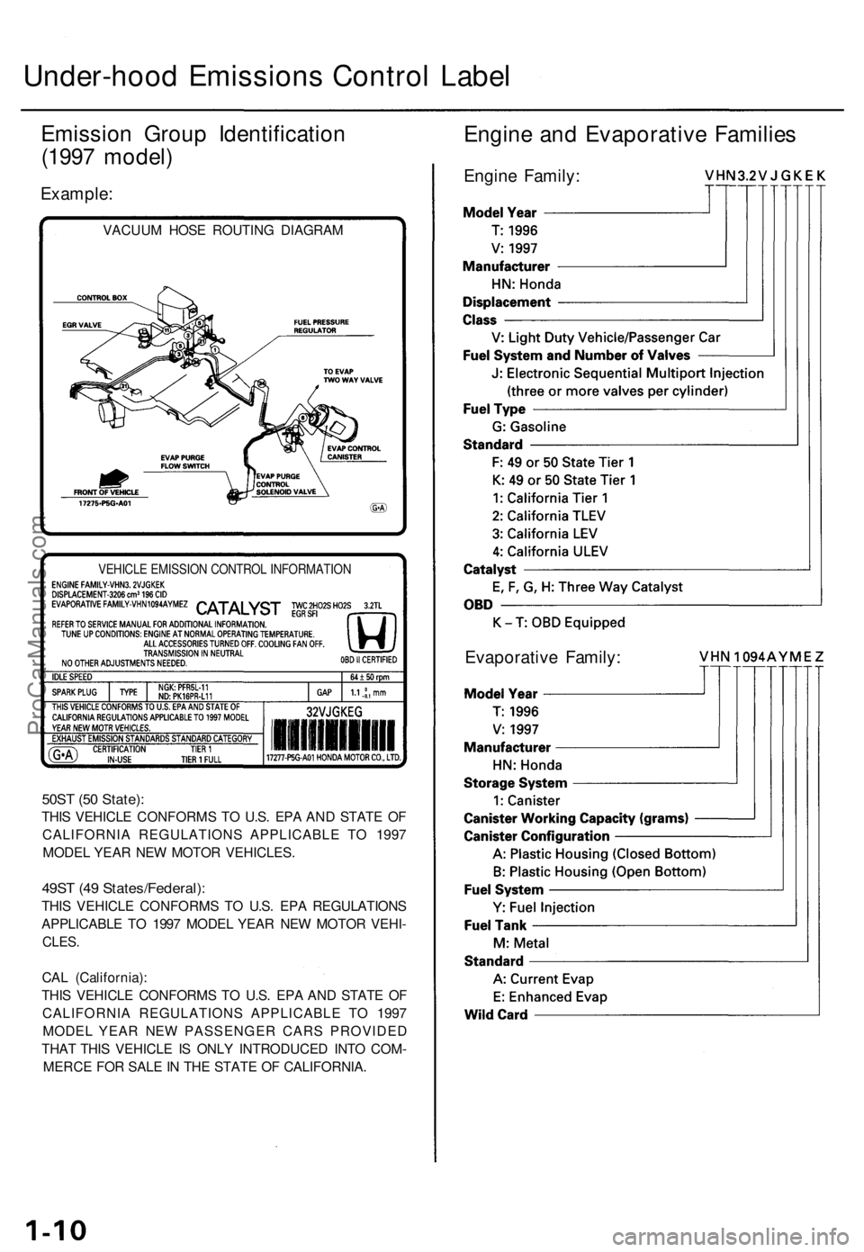 ACURA TL 1995  Service Repair Manual 
Under-hood Emissions Control Label

Emission Group Identification

(1997 model)

Example:

VACUUM HOSE ROUTING DIAGRAM

VEHICLE EMISSION CONTROL INFORMATION

50ST (50 State):

THIS VEHICLE CONFORMS T