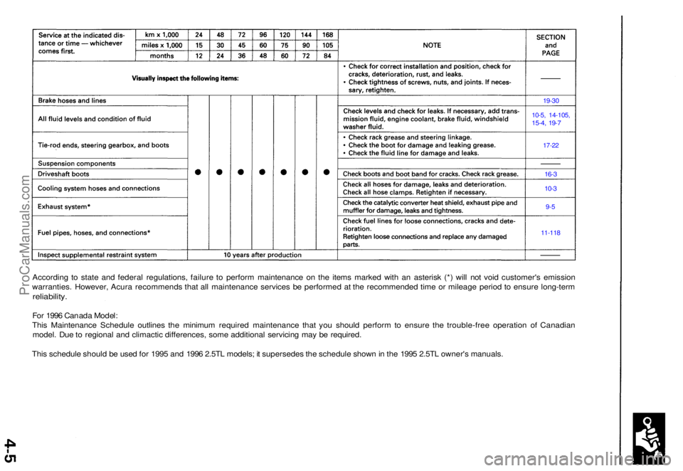 ACURA TL 1995  Service Repair Manual According to stat e an d federa l regulations , failur e t o perfor m maintenanc e o n th e item s marke d wit h a n asteris k (* ) wil l no t voi d customer' s emissio n
warranties . However , Ac