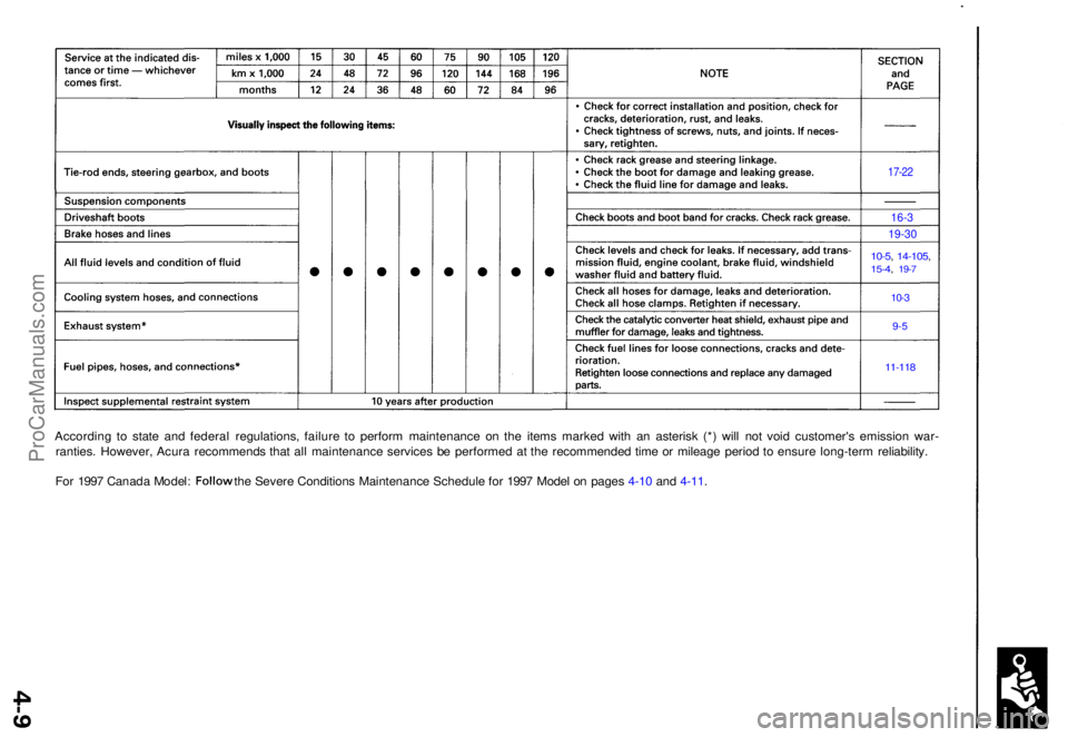 ACURA TL 1995  Service Repair Manual According t o stat e an d federa l regulations , failur e t o perfor m maintenance  on th e item s marke d wit h a n asteris k (* ) wil l no t voi d customer' s emissio n war -
ranties . However ,