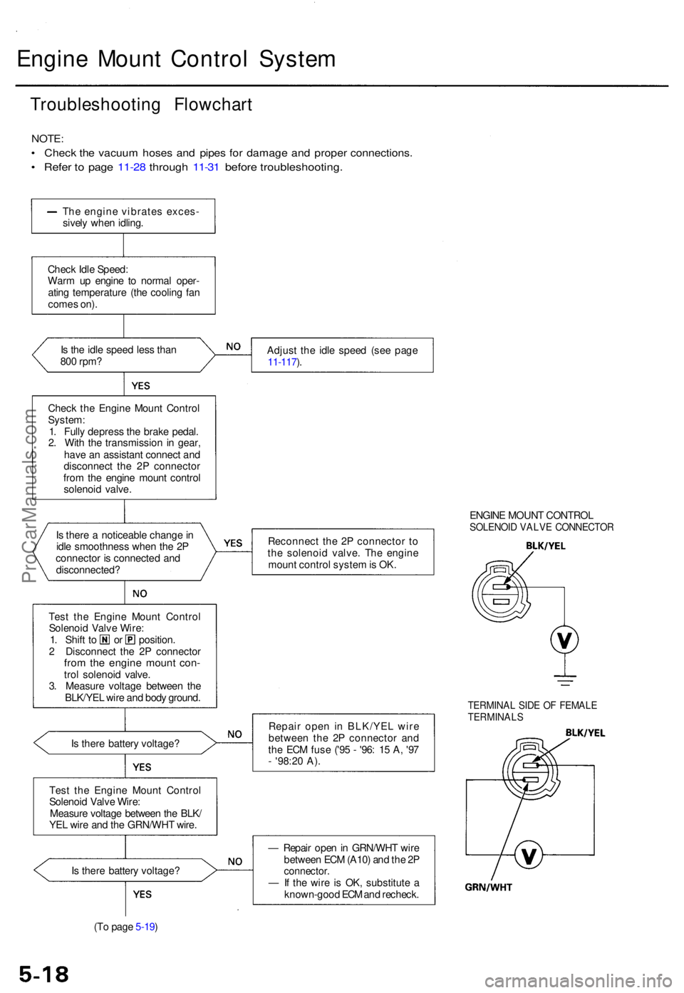 ACURA TL 1995  Service Repair Manual Engine Moun t Contro l Syste m
Troubleshootin g Flowchar t
NOTE:
• Chec k th e vacuu m hose s an d pipe s fo r damag e an d prope r connections .
• Refe r t o  pag e 11-2 8 throug h 11-3 1 befor e