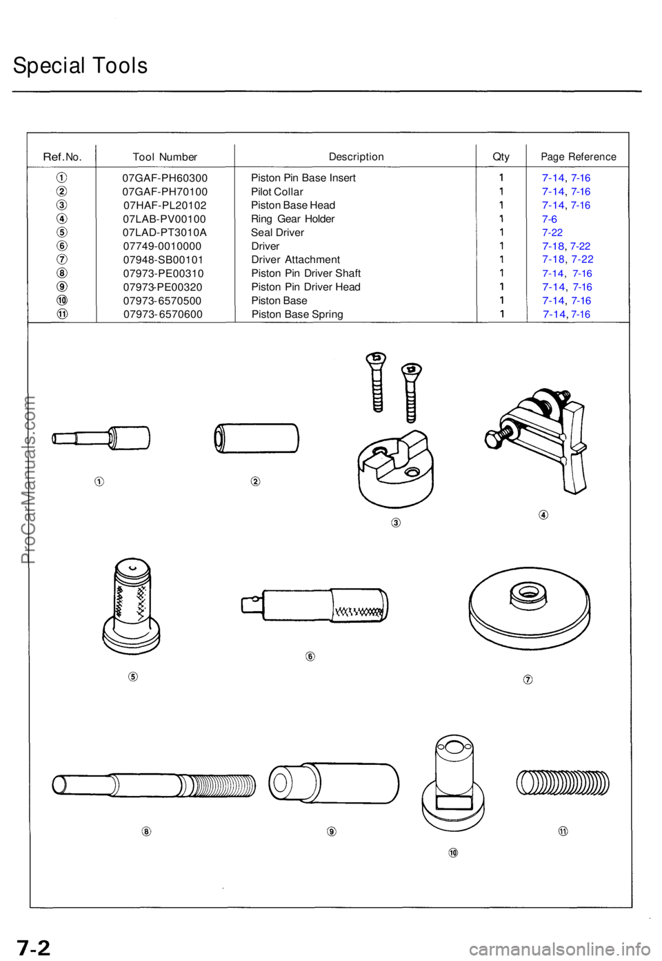 ACURA TL 1995 Service Repair Manual Special Tool s
Ref. No.Too l Numbe rDescriptio nQtyPag e Referenc e
Piston Pi n Bas e Inser t
Pilo t Colla r
Pisto n Bas e Hea d
Rin g Gea r Holde r
Sea l Drive r
Drive r
Drive r Attachmen t
Pisto n P ACURA TL 1995 Service Repair Manual Special Tool s
Ref. No.Too l Numbe rDescriptio nQtyPag e Referenc e
Piston Pi n Bas e Inser t
Pilo t Colla r
Pisto n Bas e Hea d
Rin g Gea r Holde r
Sea l Drive r
Drive r
Drive r Attachmen t
Pisto n P