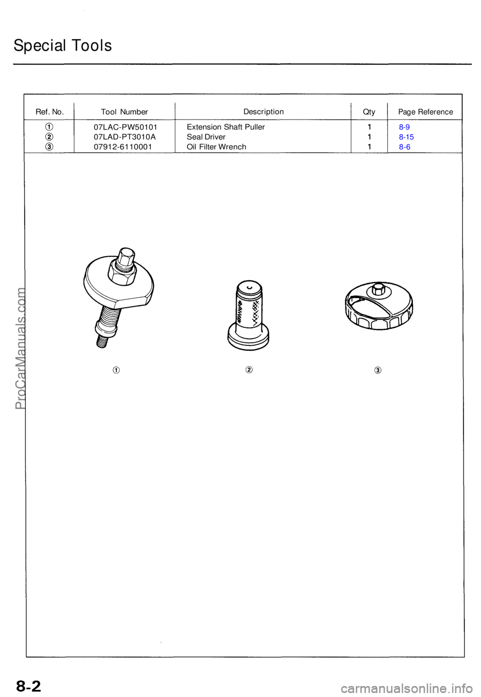 ACURA TL 1995 Service Repair Manual Special Tool s
Ref. No.Too l Numbe rDescriptio nQtyPag e Referenc e
07LAC-PW5010 1
07LAD-PT3010 A
07912-6110001
Extension Shaf t Pulle r
Sea l Drive r
Oi l Filte r Wrenc h8-9
8-15
8-6
ProCarManuals.co ACURA TL 1995 Service Repair Manual Special Tool s
Ref. No.Too l Numbe rDescriptio nQtyPag e Referenc e
07LAC-PW5010 1
07LAD-PT3010 A
07912-6110001
Extension Shaf t Pulle r
Sea l Drive r
Oi l Filte r Wrenc h8-9
8-15
8-6
ProCarManuals.co